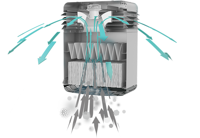 Warehouse dust removal Air purifier warehouse Zehnder